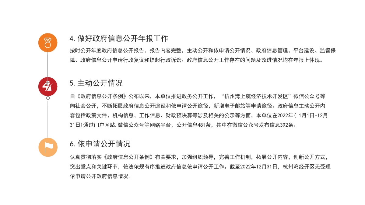 2022年政府信息公开工作年度报告-图解_页面_04.jpg